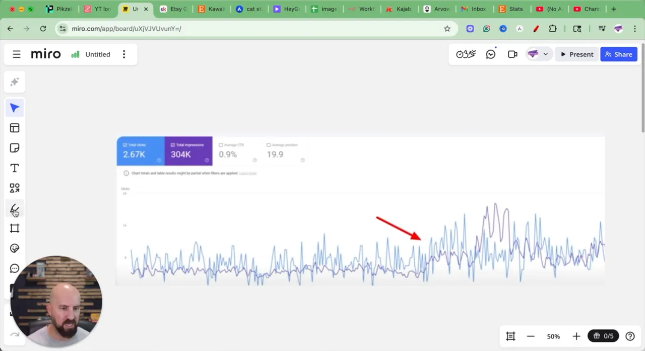 Grafiek met uptick in impressies na langere titeltags