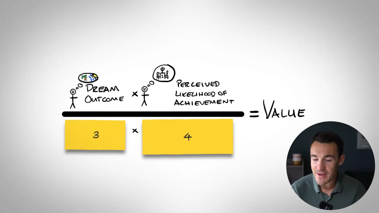Aanbodkader met droomresultaat en waargenomen kans op succes