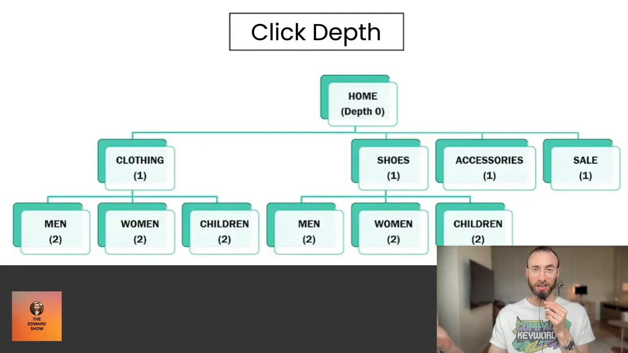 Diagram van klikdiepte en linkwaarde