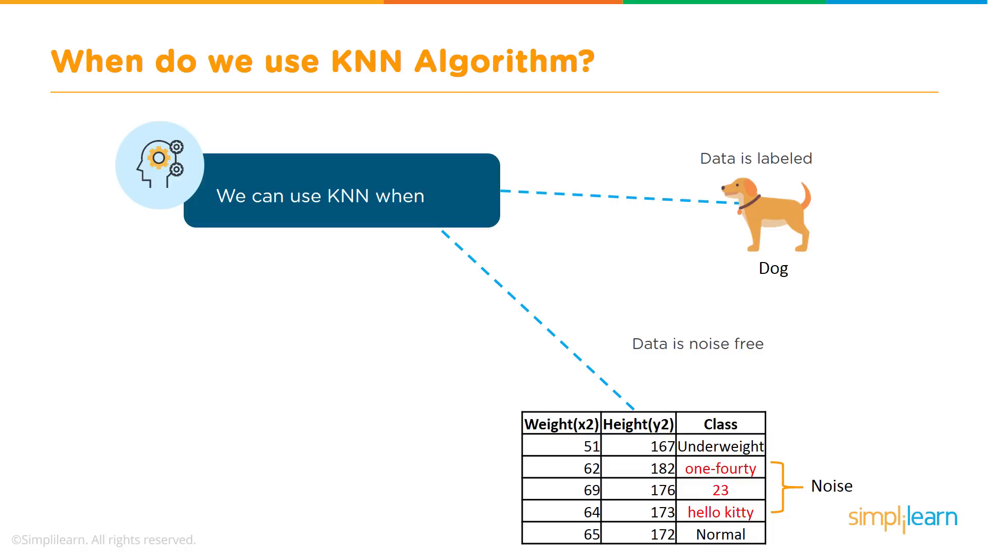 KNN Use Cases