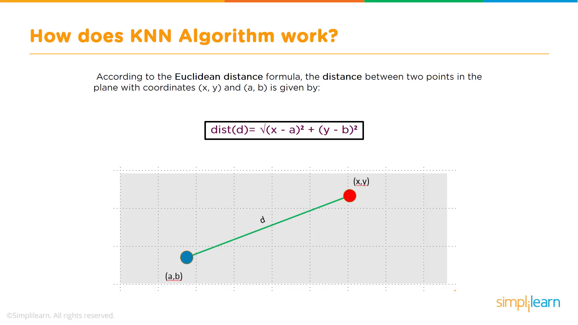 KNN Distance Calculation