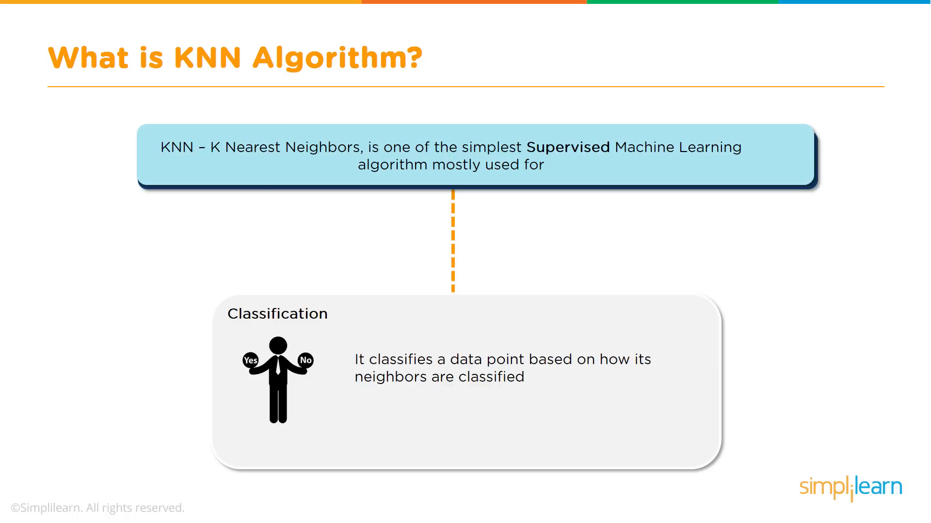 KNN Algorithm Basics