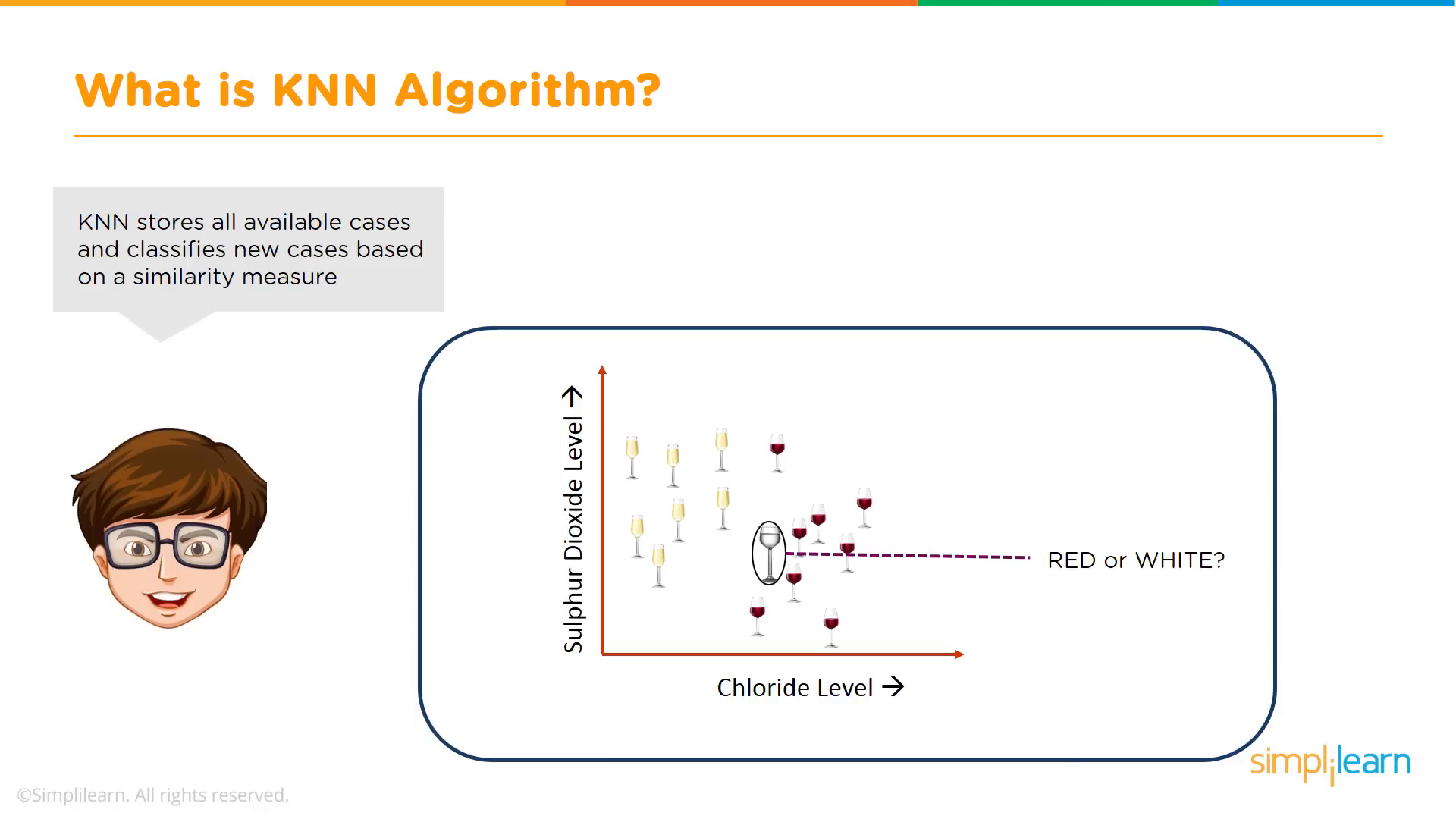 KNN Classification Example