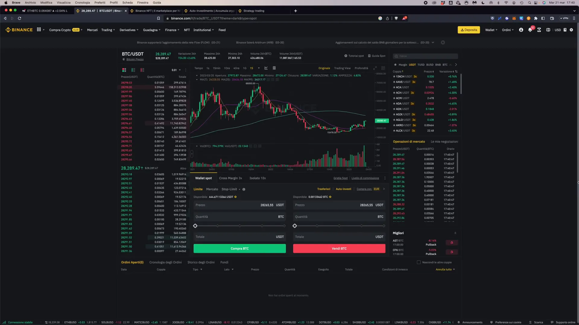 Types of orders on Binance