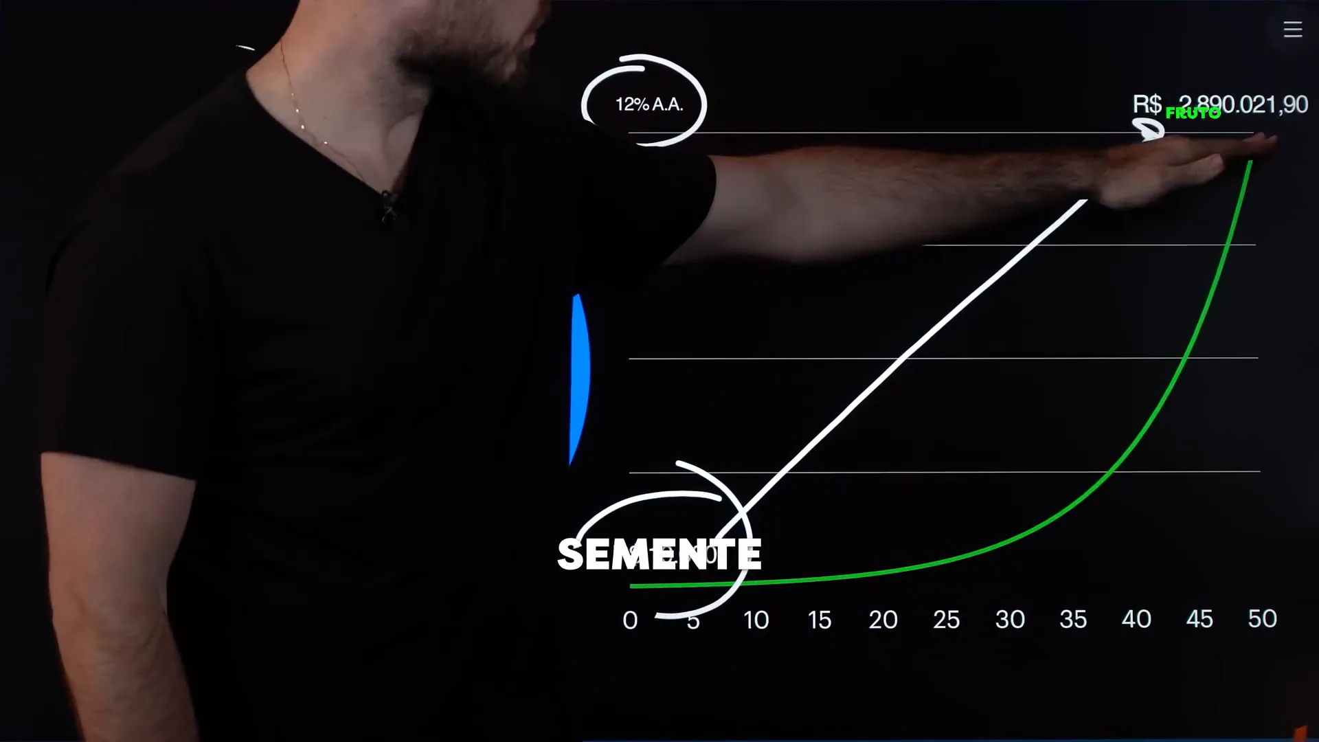 Investimentos