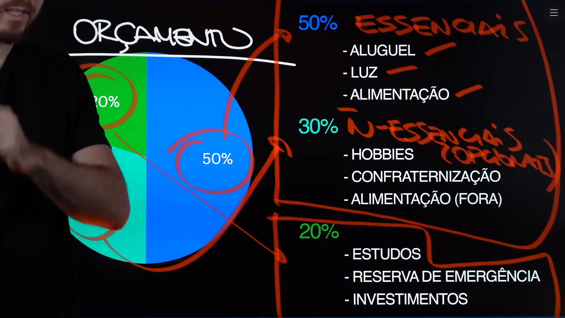 Fundo de emergência