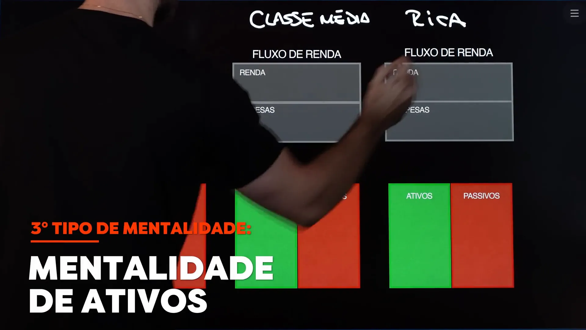 Mentalidades financeiras