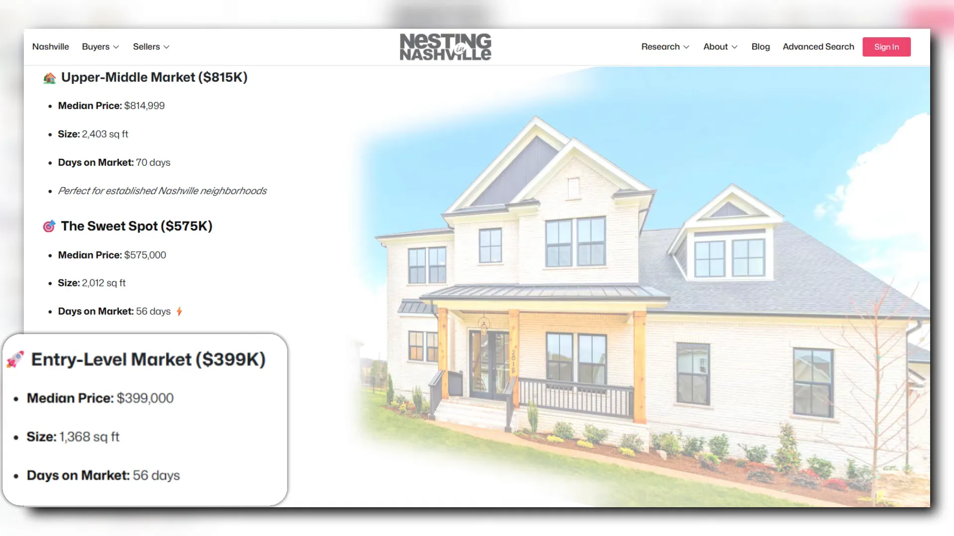 Entry-level and mid-market analysis showing days on market