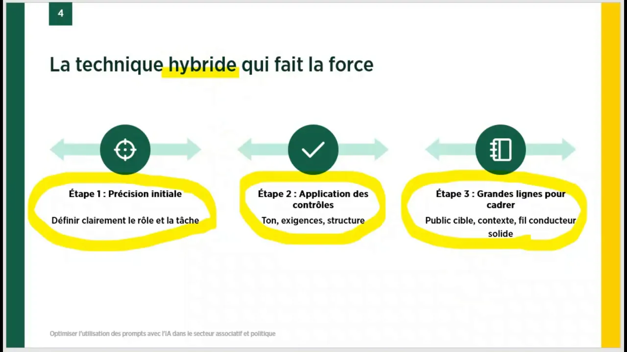 Diapositive montrant les trois étapes : Étape 1 précision initiale, Étape 2 application des contrôles, Étape 3 grandes lignes pour cadrer.
