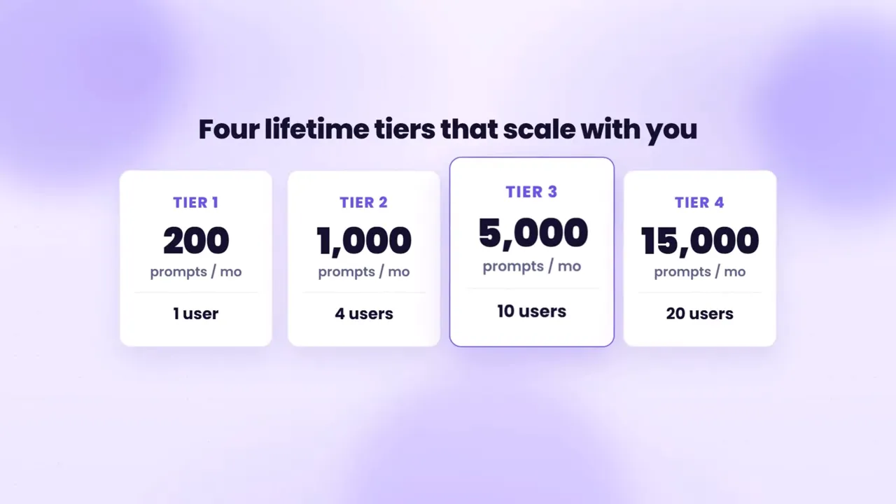 Four lifetime tiers showing prompt limits and user counts