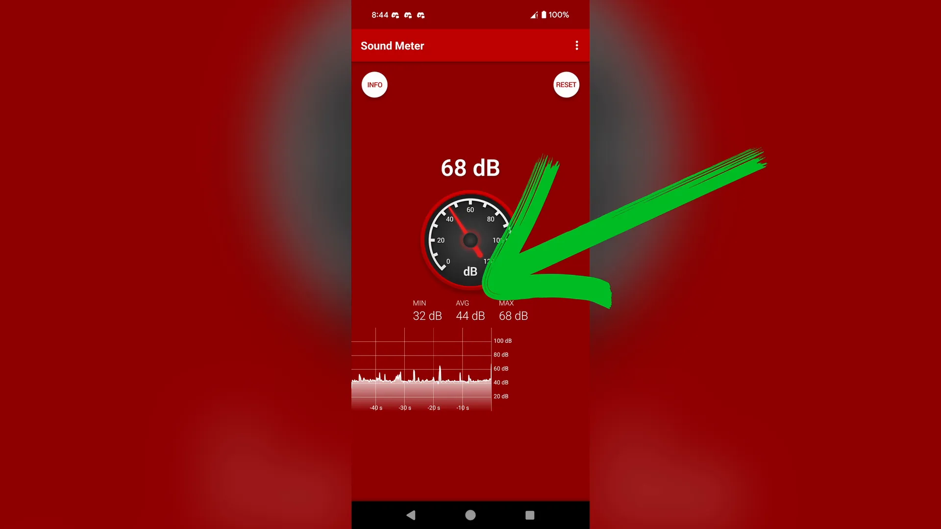 Sound level measurement before and after