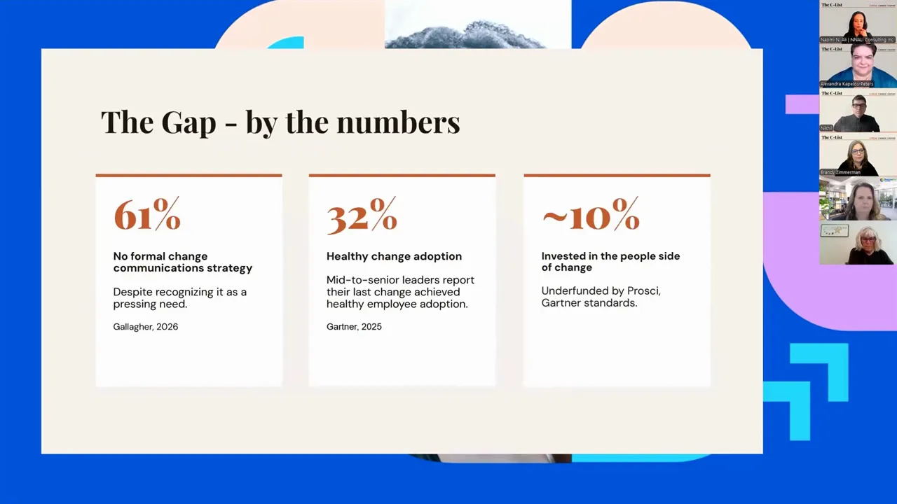 Slide titled The Gap by the numbers showing three statistic cards