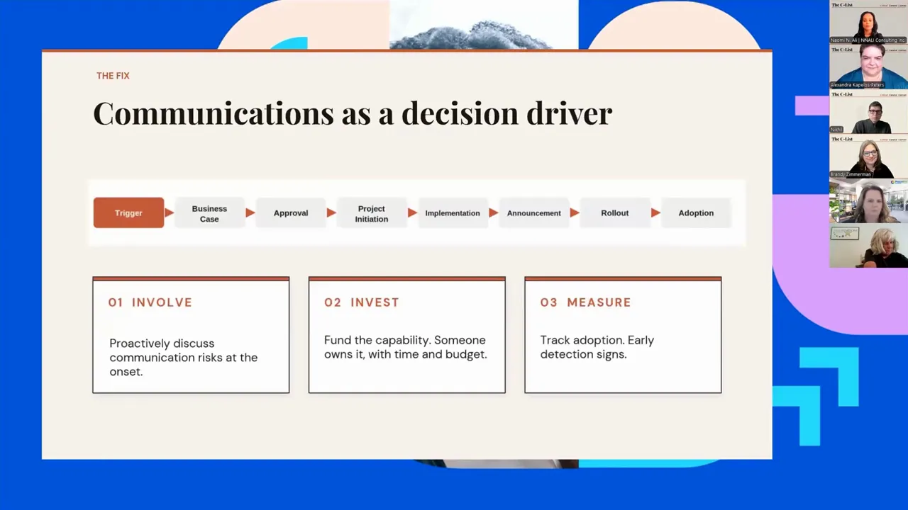 Slide titled Communications as a decision driver with the early trigger point highlighted on a timeline