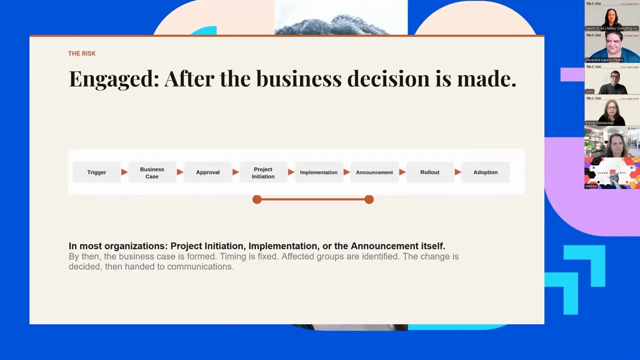 Slide reading Engaged After the business decision is made with a highlighted section on the timeline