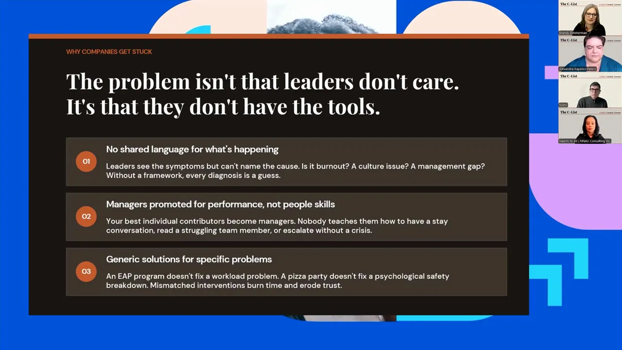 Presentation slide titled These problems have a daily rate waiting is a choice not free with three large metrics 50 to 200 percent 6 months and 2 to 3x