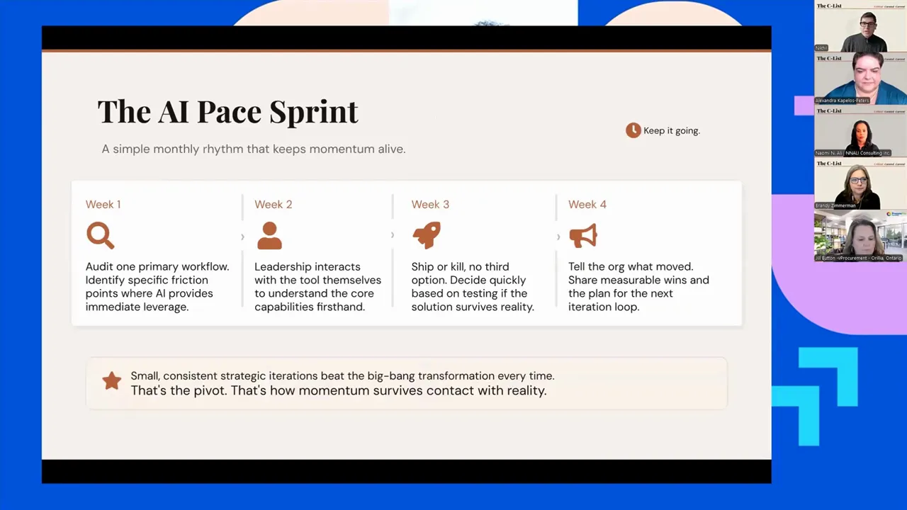 Slide titled The AI Pace Sprint showing four steps across a month and a note about moving deliberately
