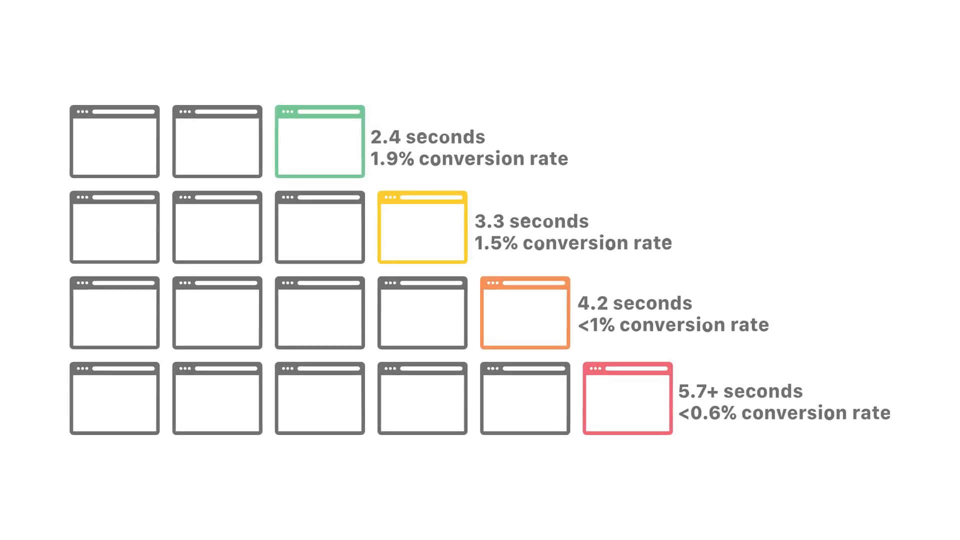 Load Time Performance