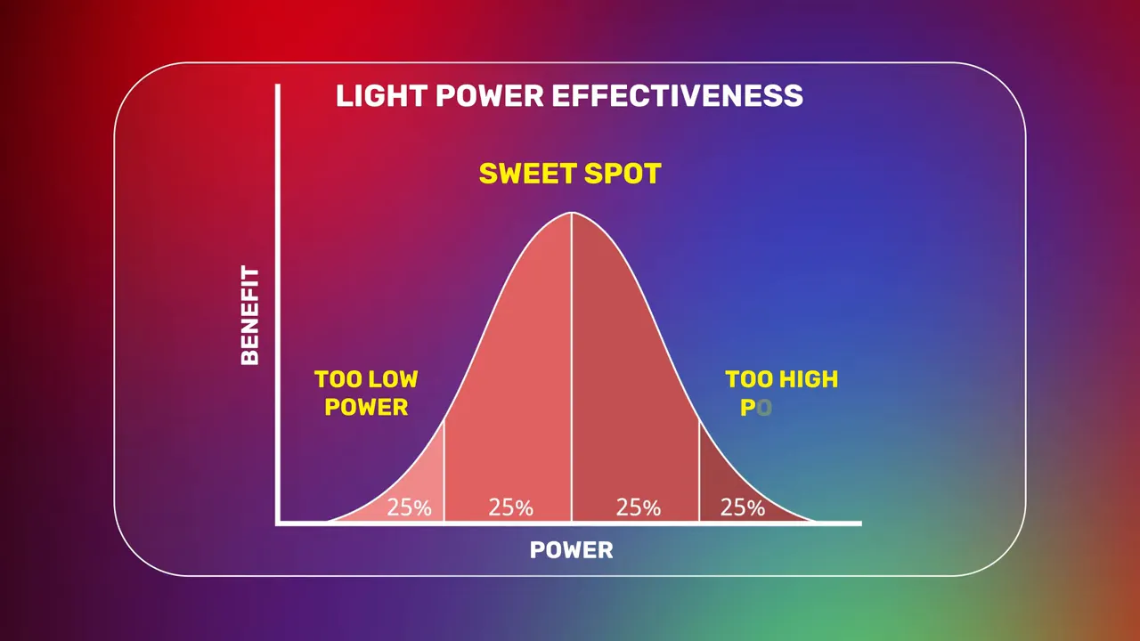 Explanation of irradiance vs fluence on a whiteboard