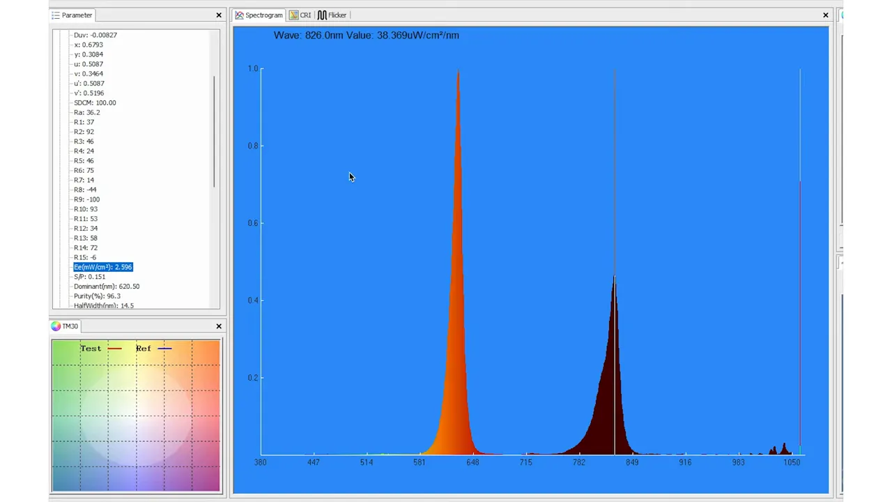 Spectrometer graph showing peaks at 630 nm and 830 nm