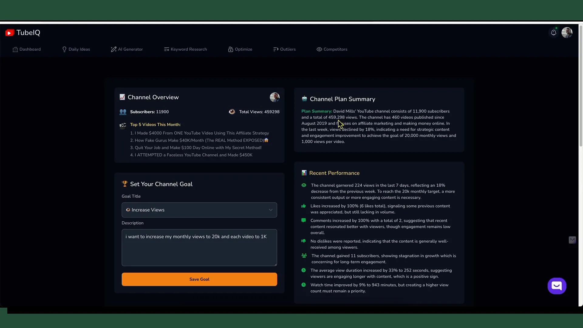Competitor analysis dashboard view