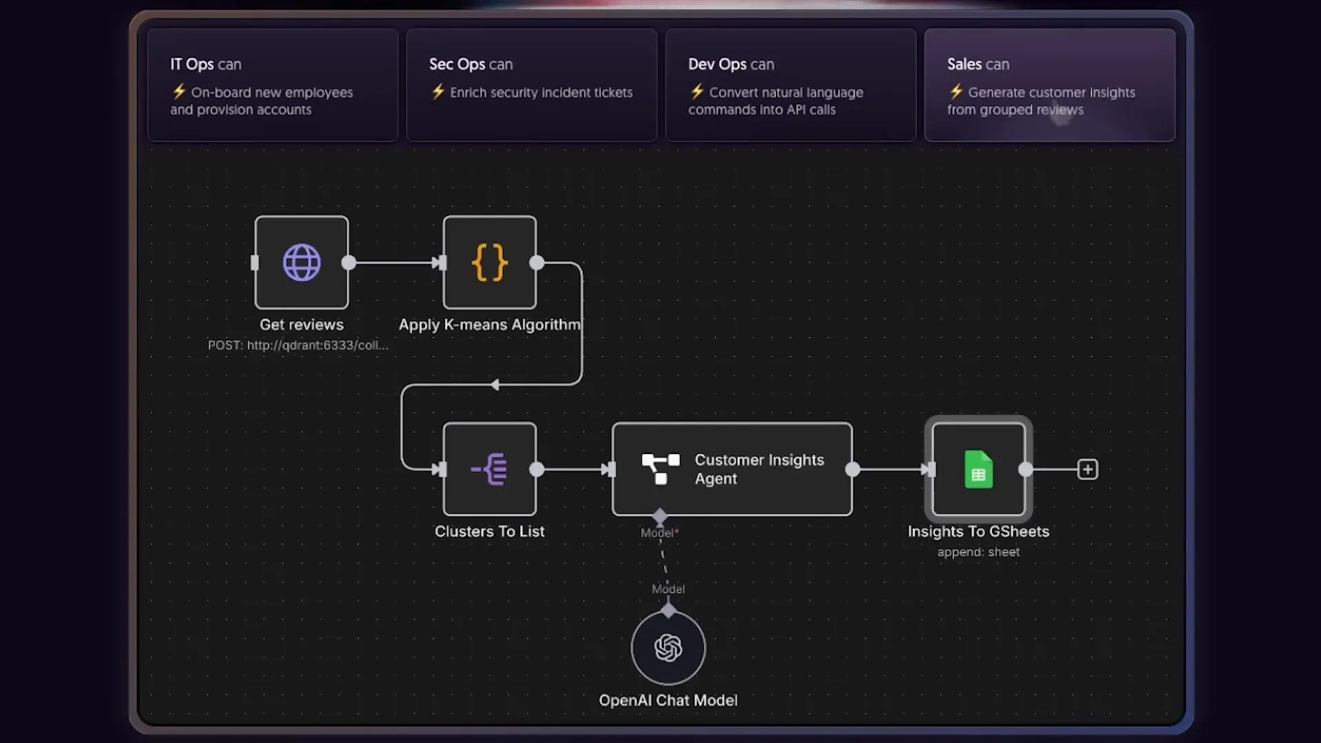 From Zero to Your 1-st AI Agent (No Coding Required) 10 n8n platform interface and AI agent node