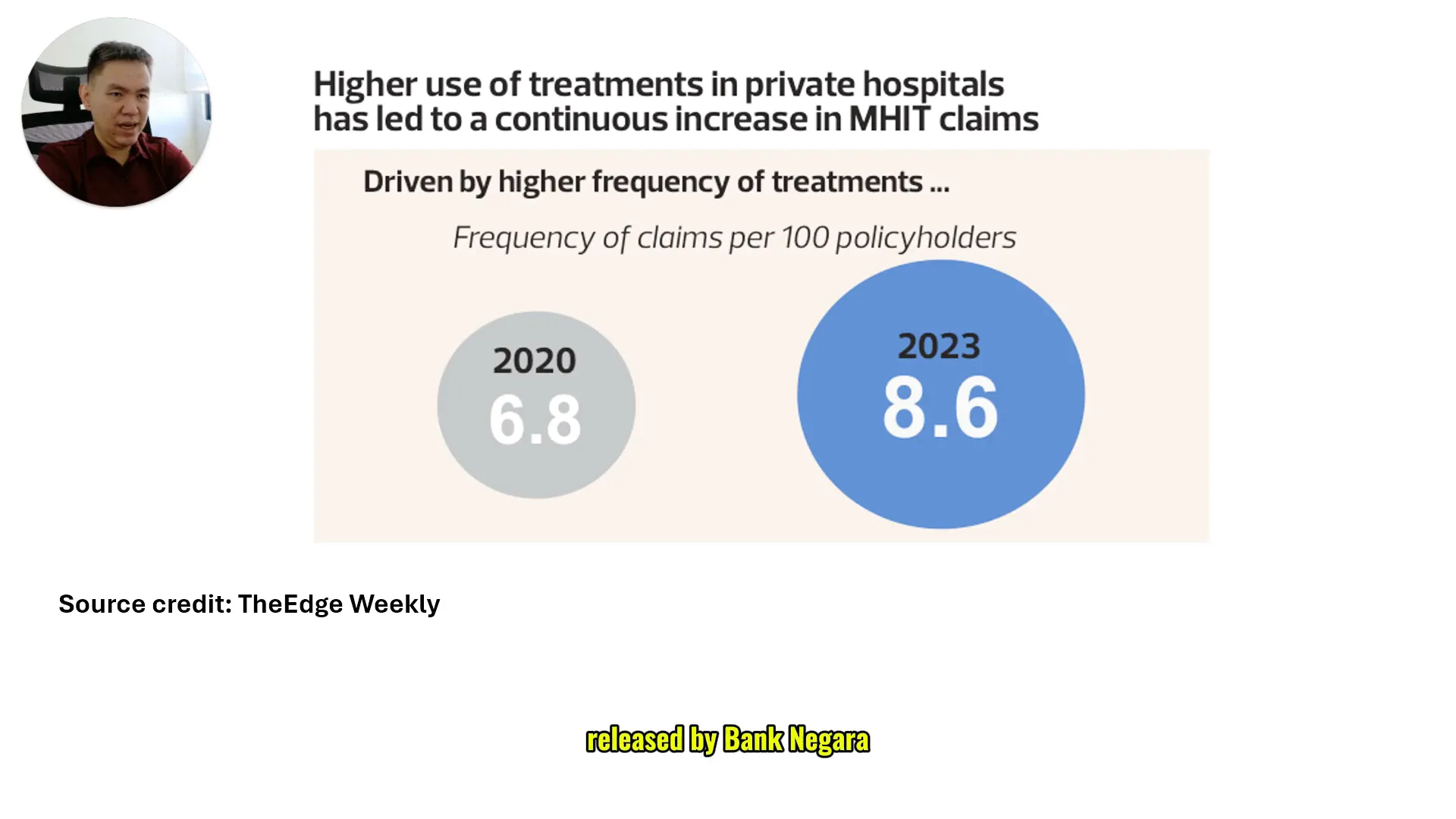 Increase in claims post-pandemic