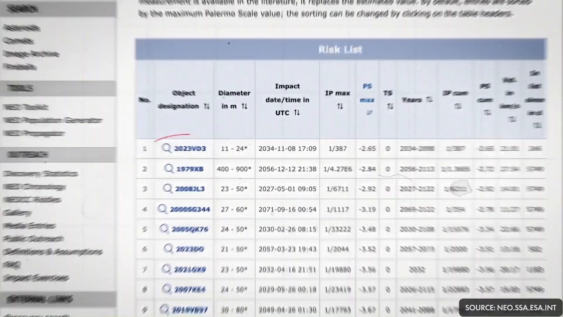 Top three asteroids