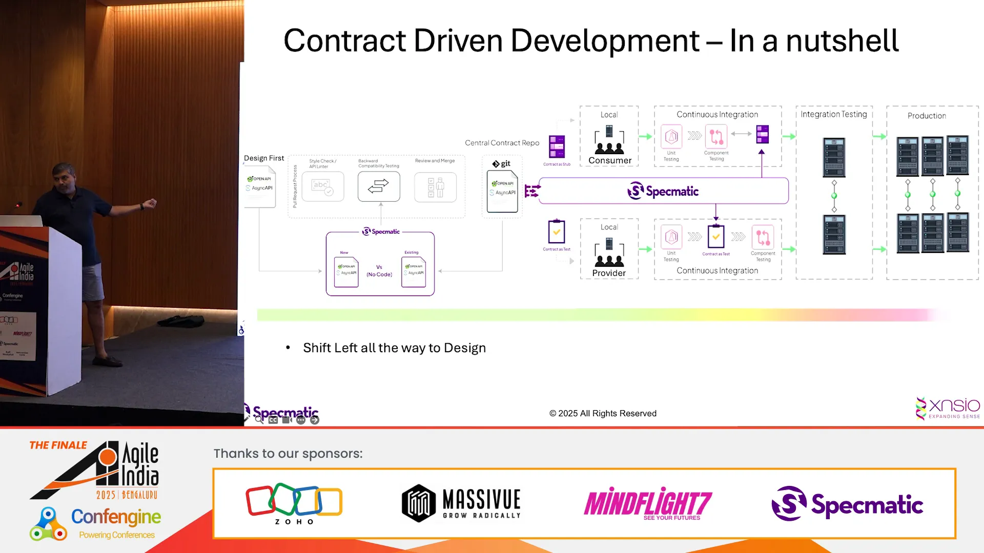 Contract-driven development workflow showing collaboration and shift left testing