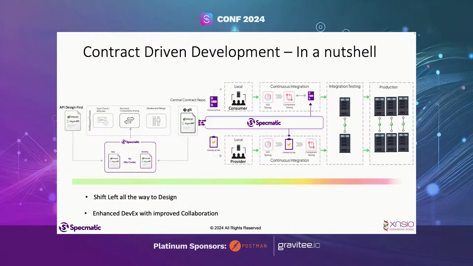 Conclusion and Developer Experience