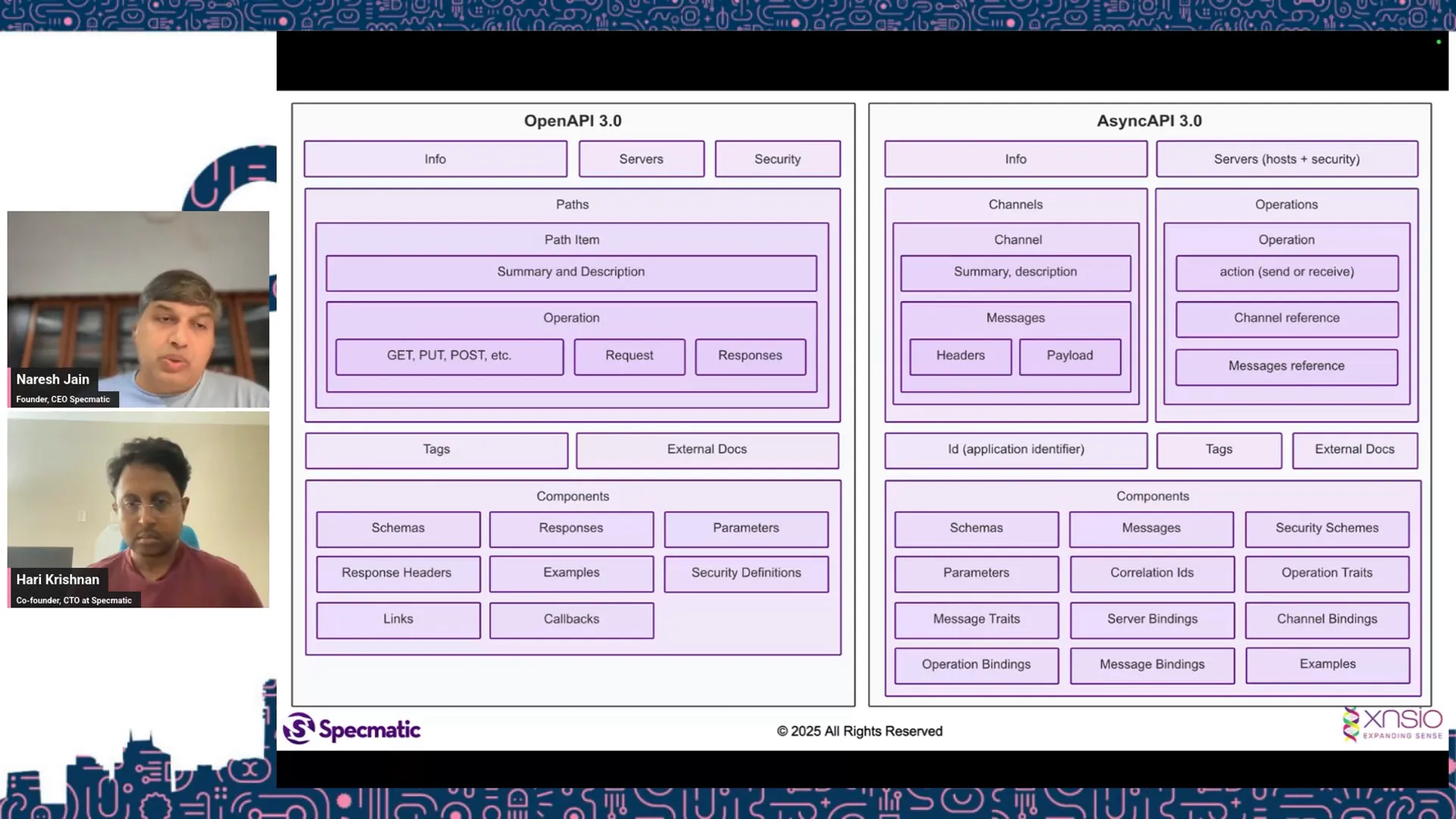 Side-by-side comparison of OpenAPI and AsyncAPI components