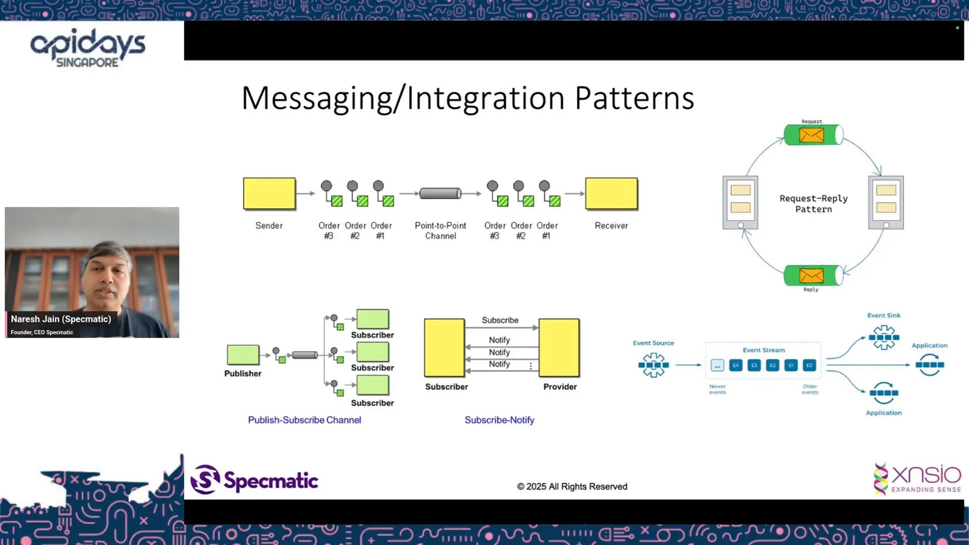 Different messaging patterns such as request-reply and pubsub
