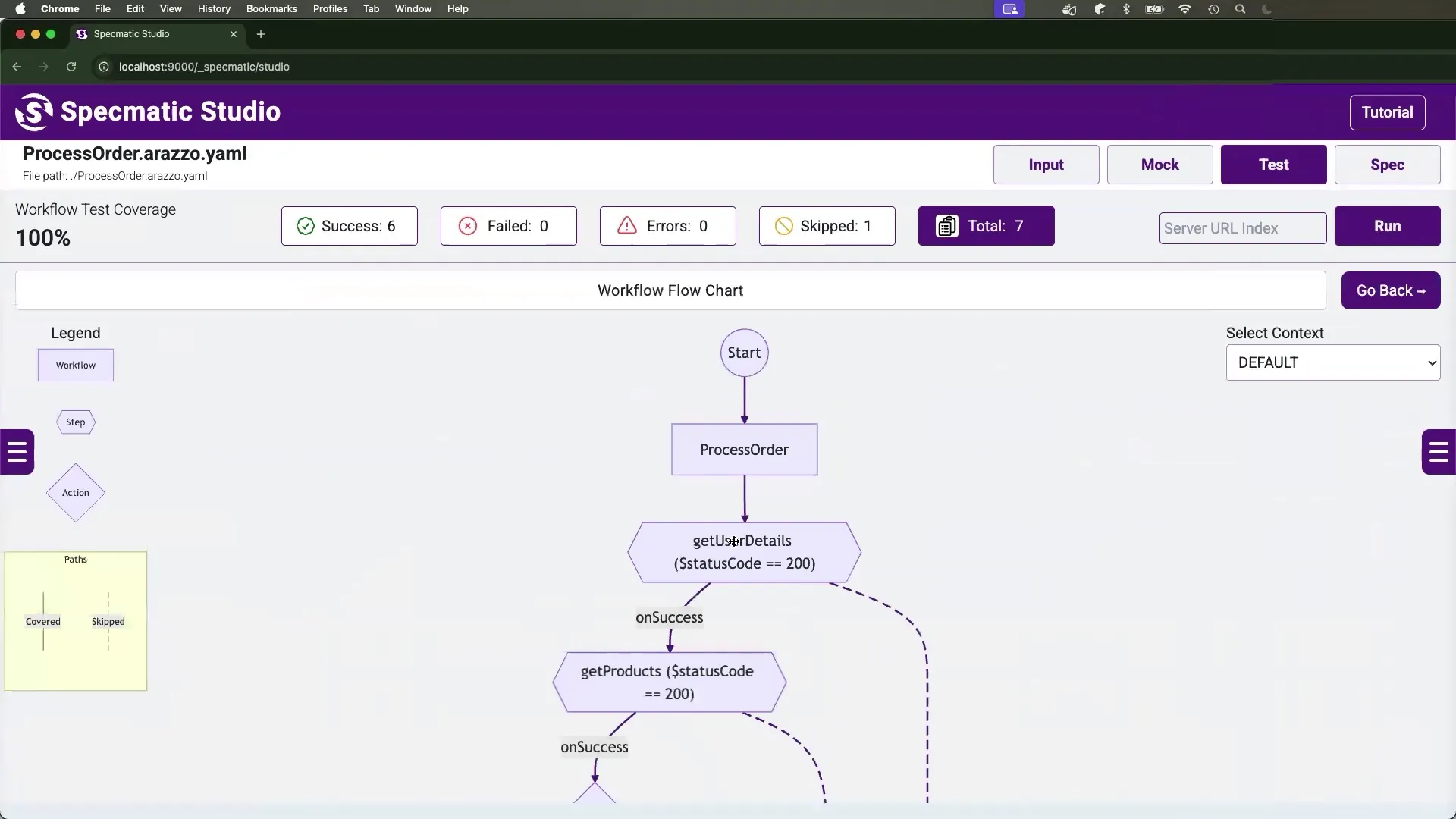 Running an API workflow test and viewing the flowchart with coverage