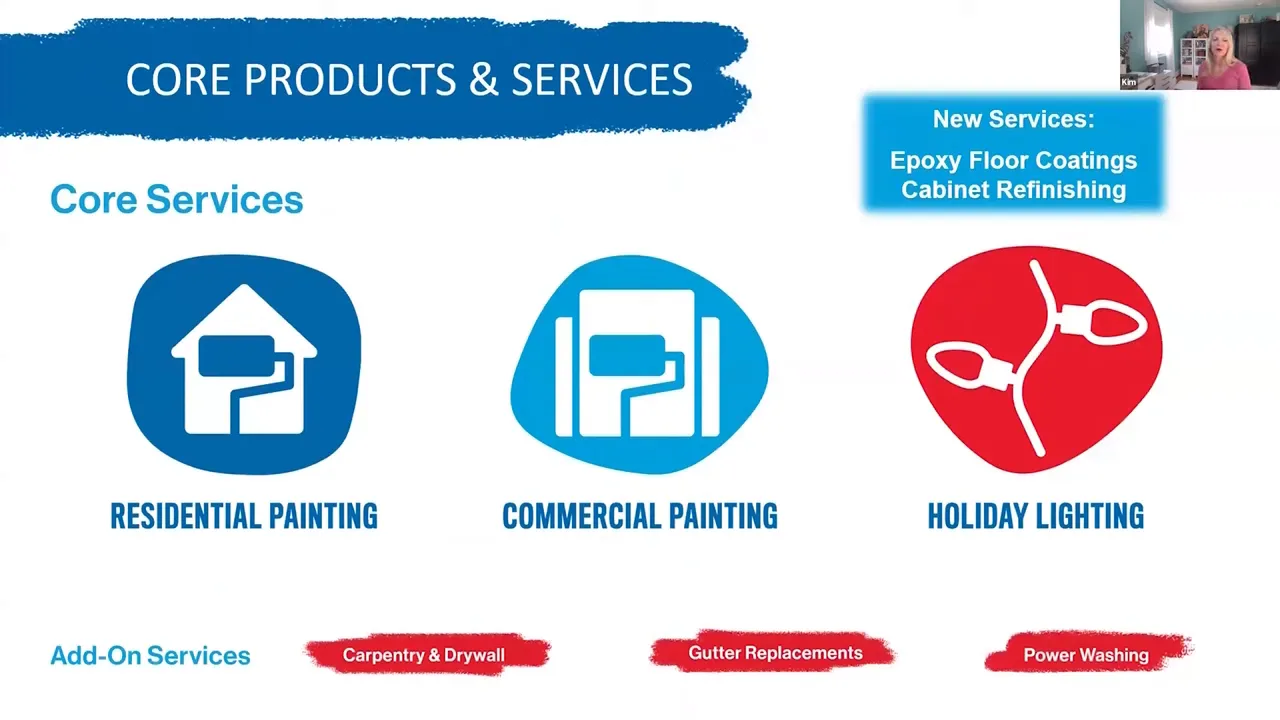 slide showing core services icons for residential painting, commercial painting and holiday lighting
