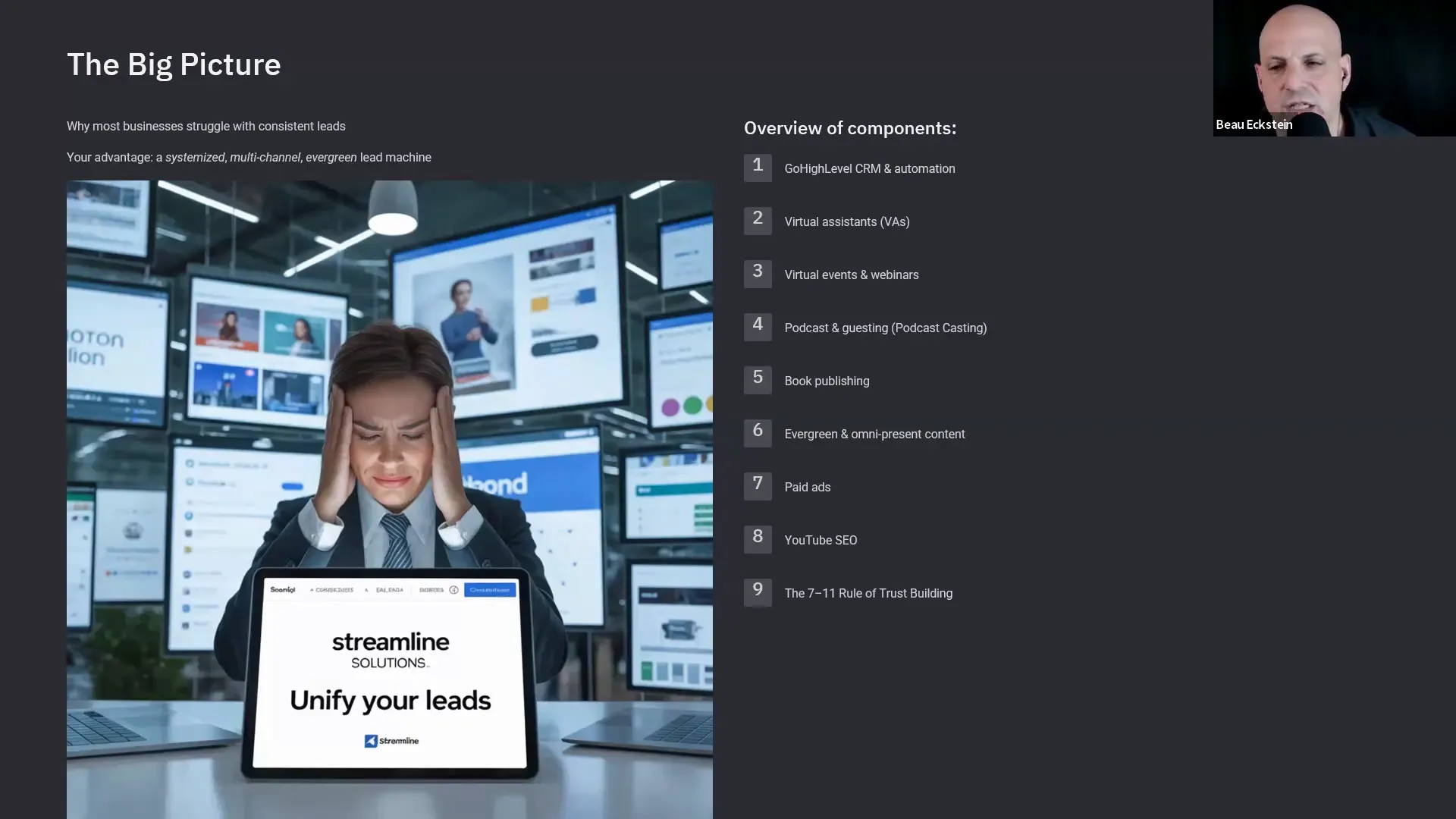 Wide presentation slide titled 'The Big Picture' with a person holding their head, a tablet that reads 'Unify your leads', and a right-hand list of lead-generation components.