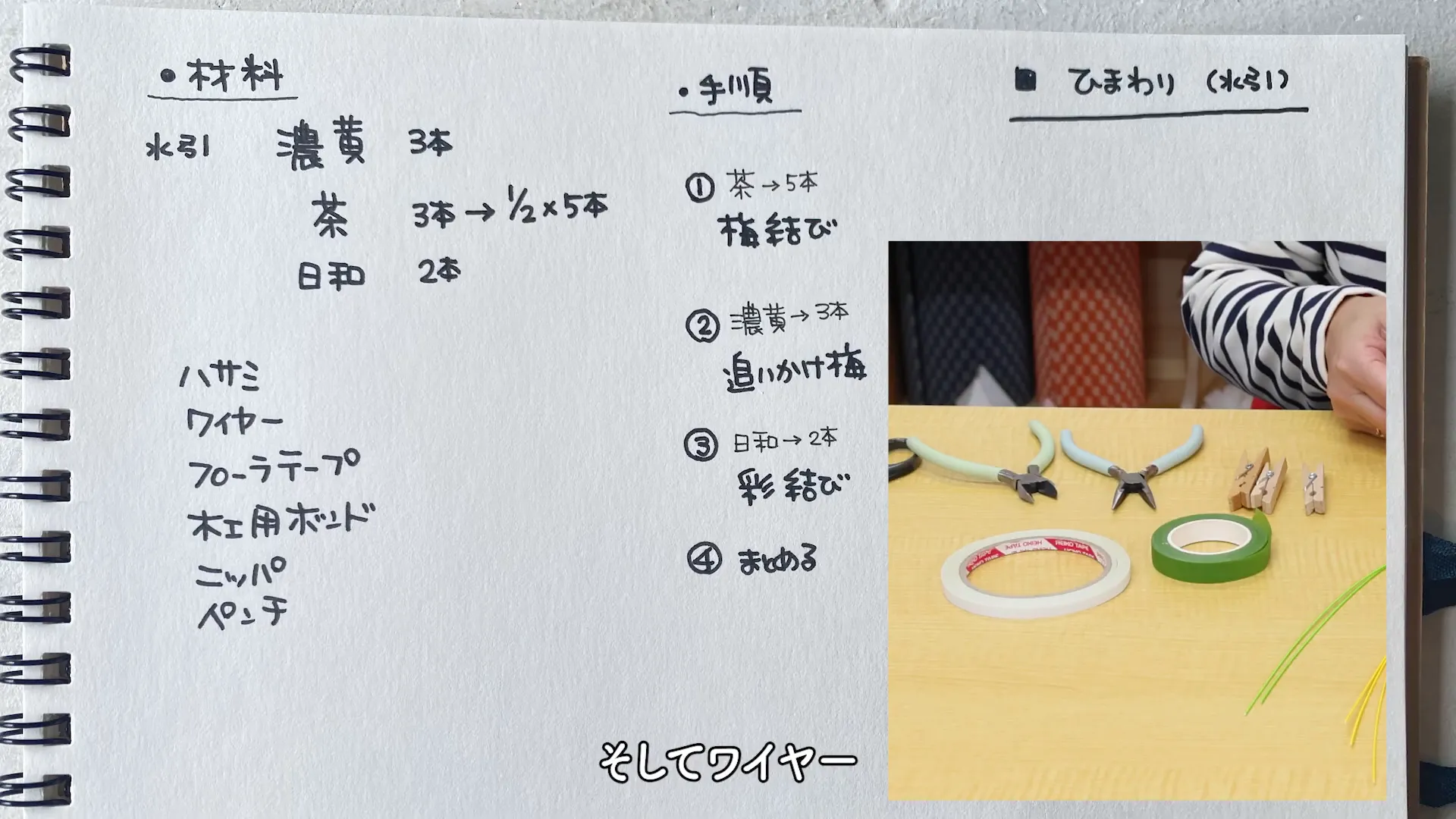 用意した材料をテーブルに並べた写真
