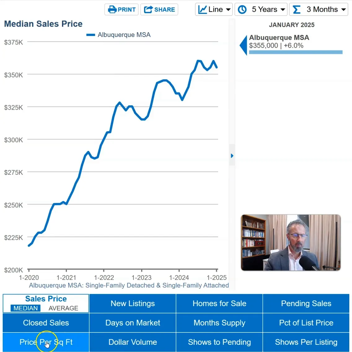 Median home price trends