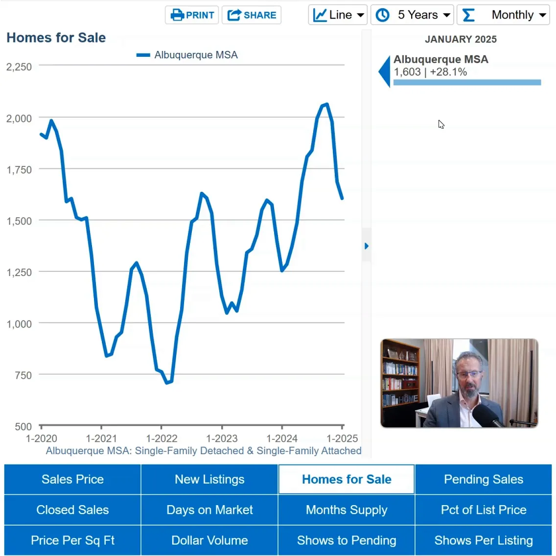Market dynamics overview