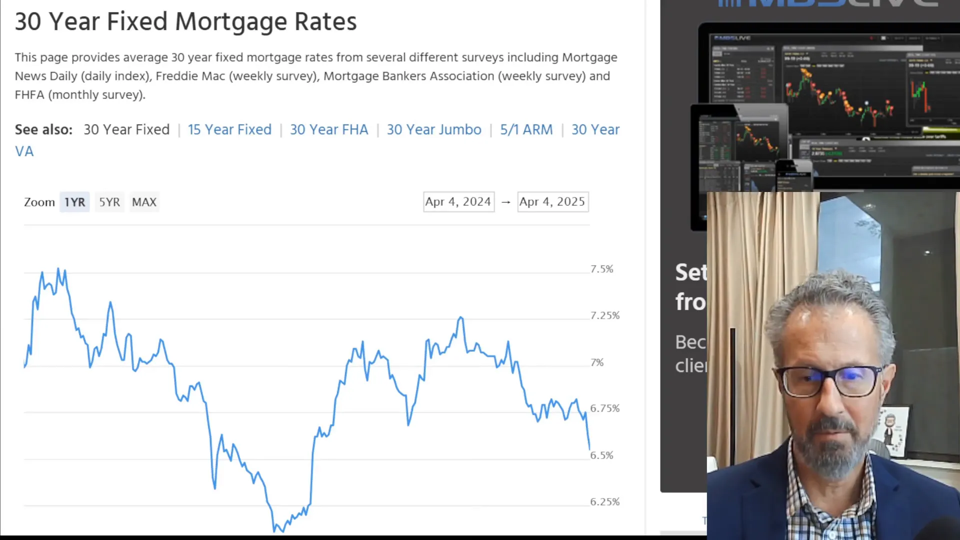 Current interest rates