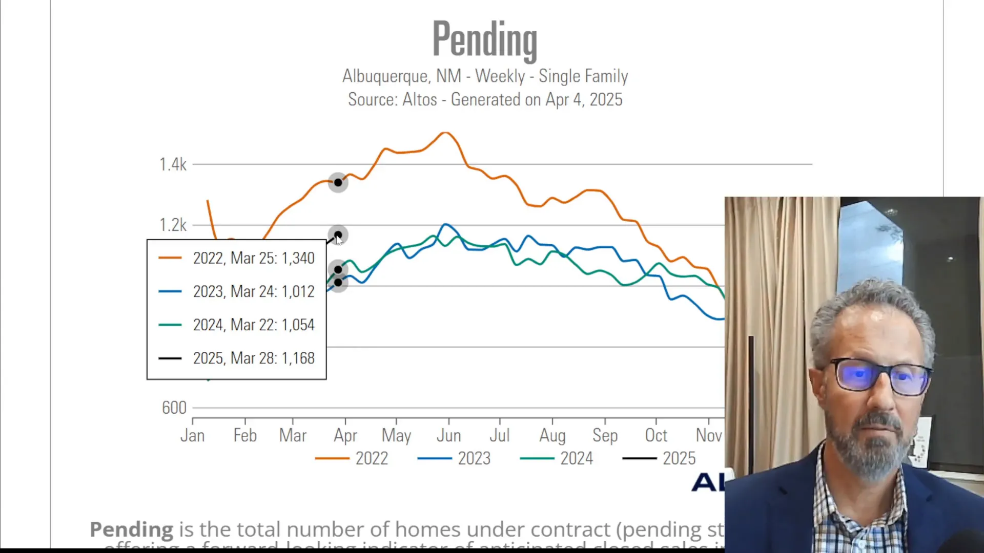 Pending sales data