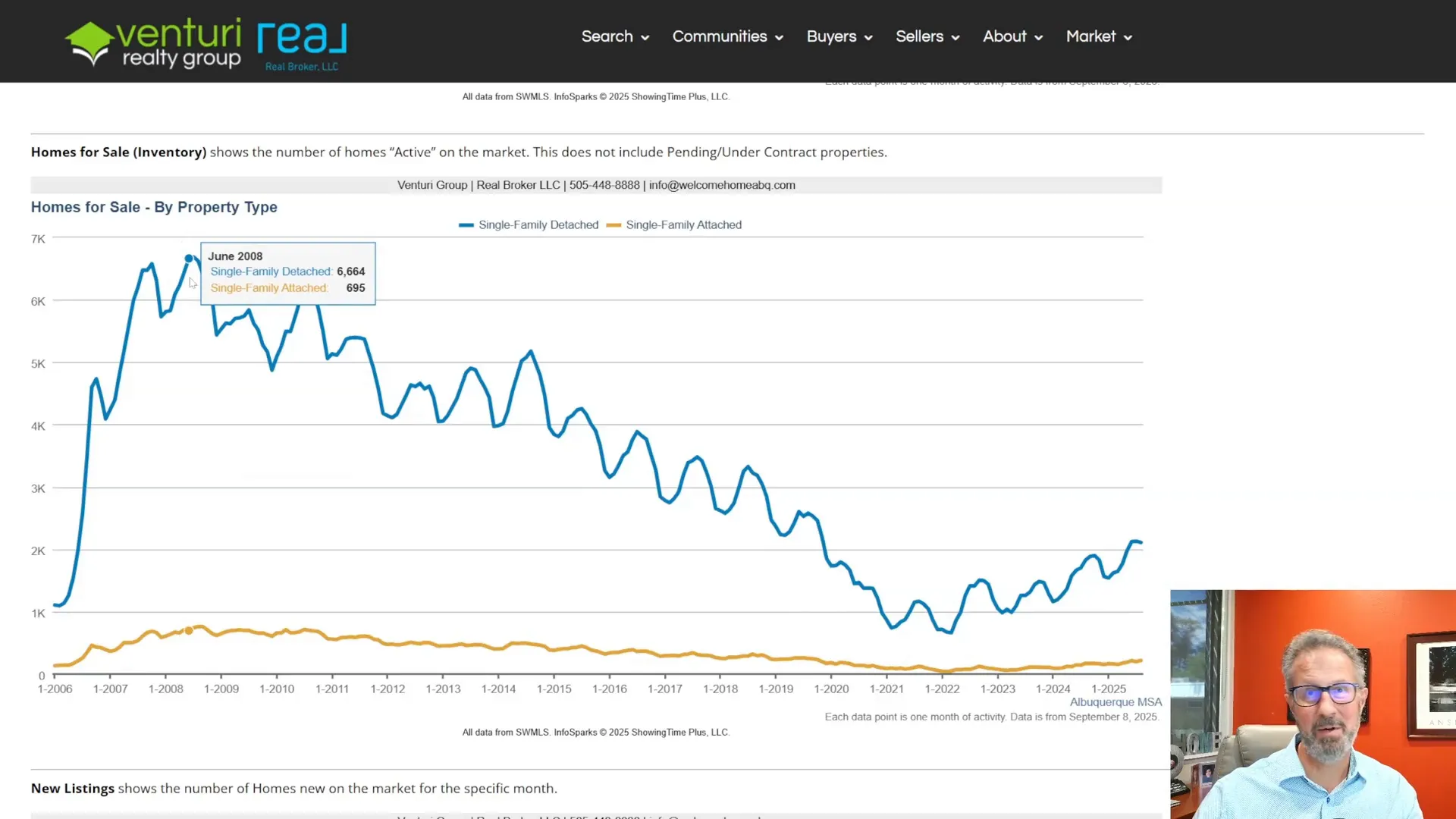 Historic inventory path: 2007–2008, 2015–2019, 2022, and 2025