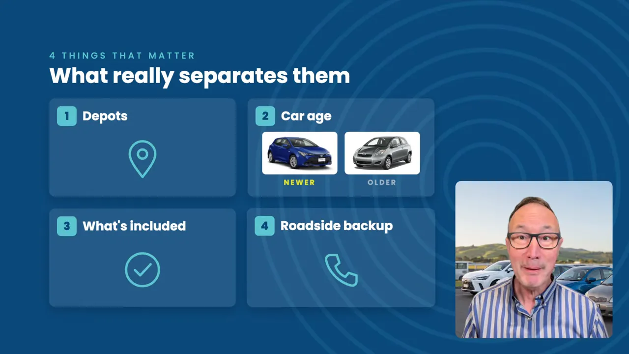 Slide showing depots, car age, inclusions and roadside backup as four comparison factors