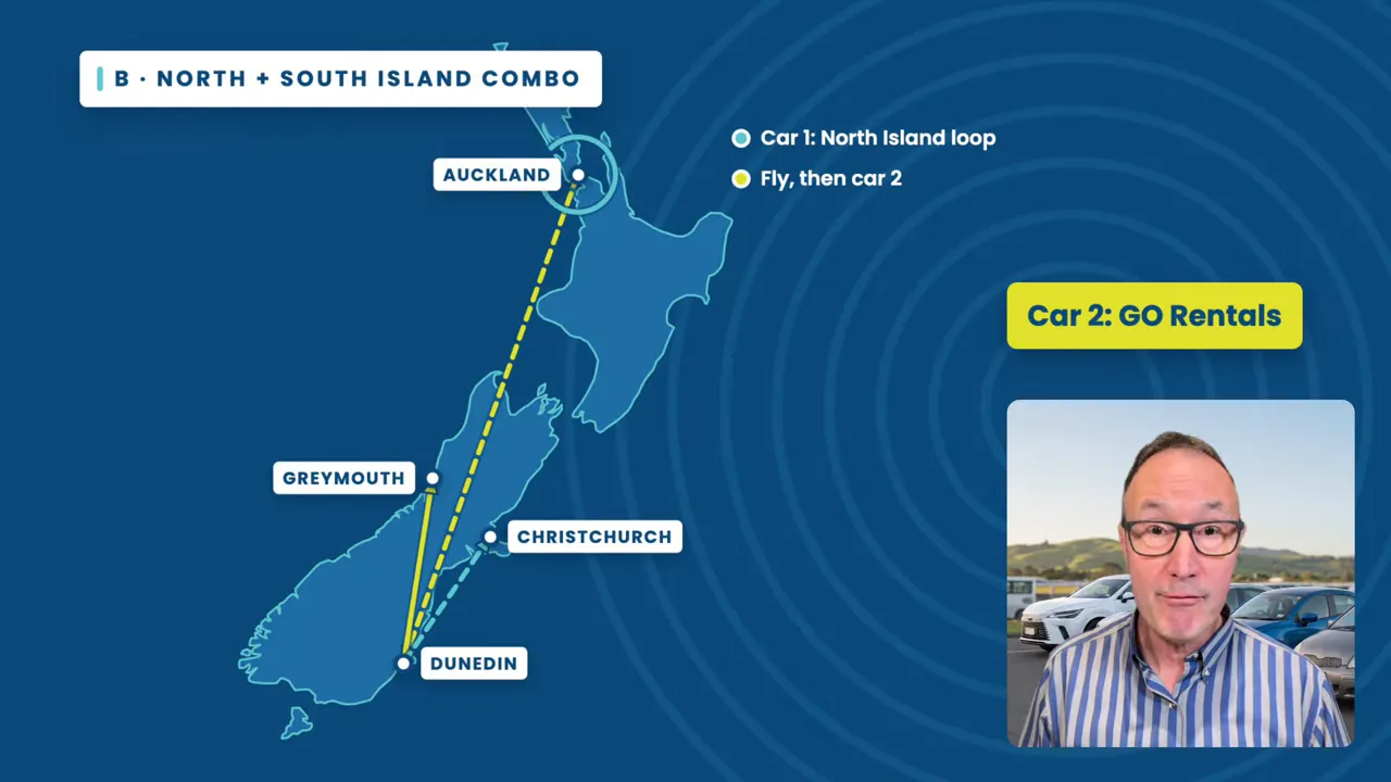 New Zealand map showing an Auckland loop, a flight to Dunedin and South Island routes to Greymouth or Christchurch