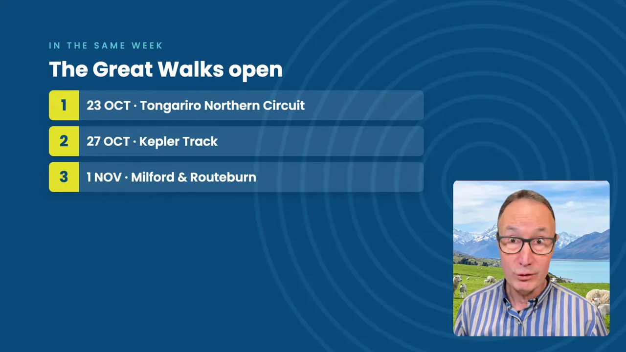 Slide listing season dates for Tongariro Northern Circuit, Kepler, Milford, and Routeburn tracks