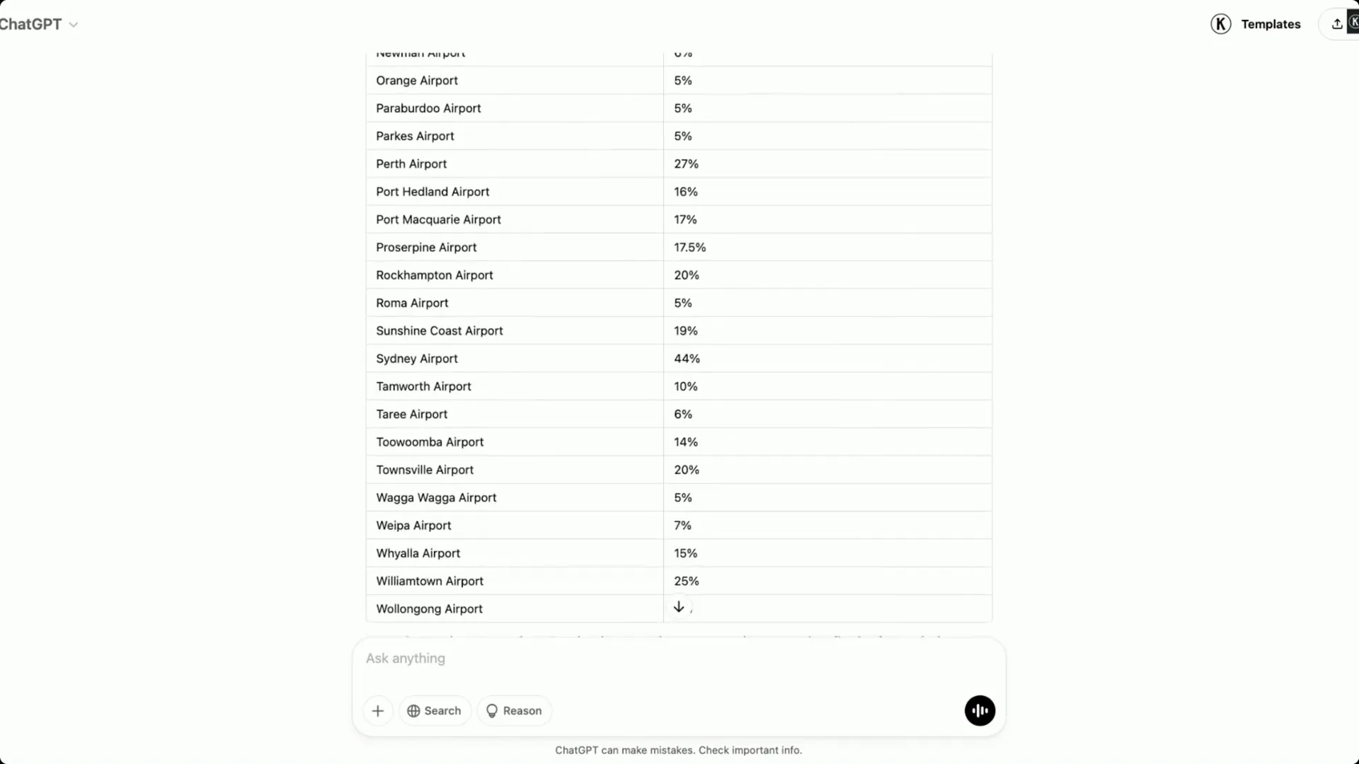 Cost comparison of airport vs. city depot pickup locations