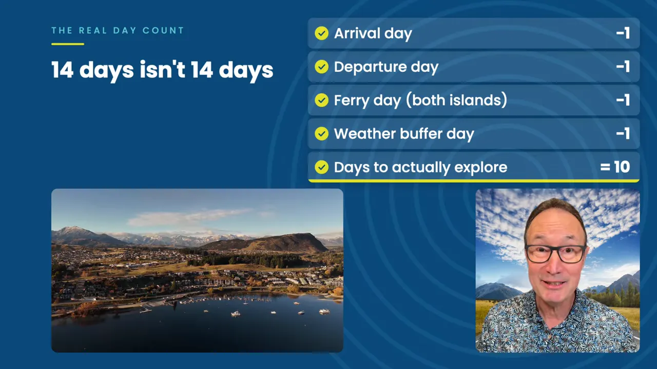 Slide subtracting arrival, departure, ferry and weather days from 14 days to leave 10 exploring days