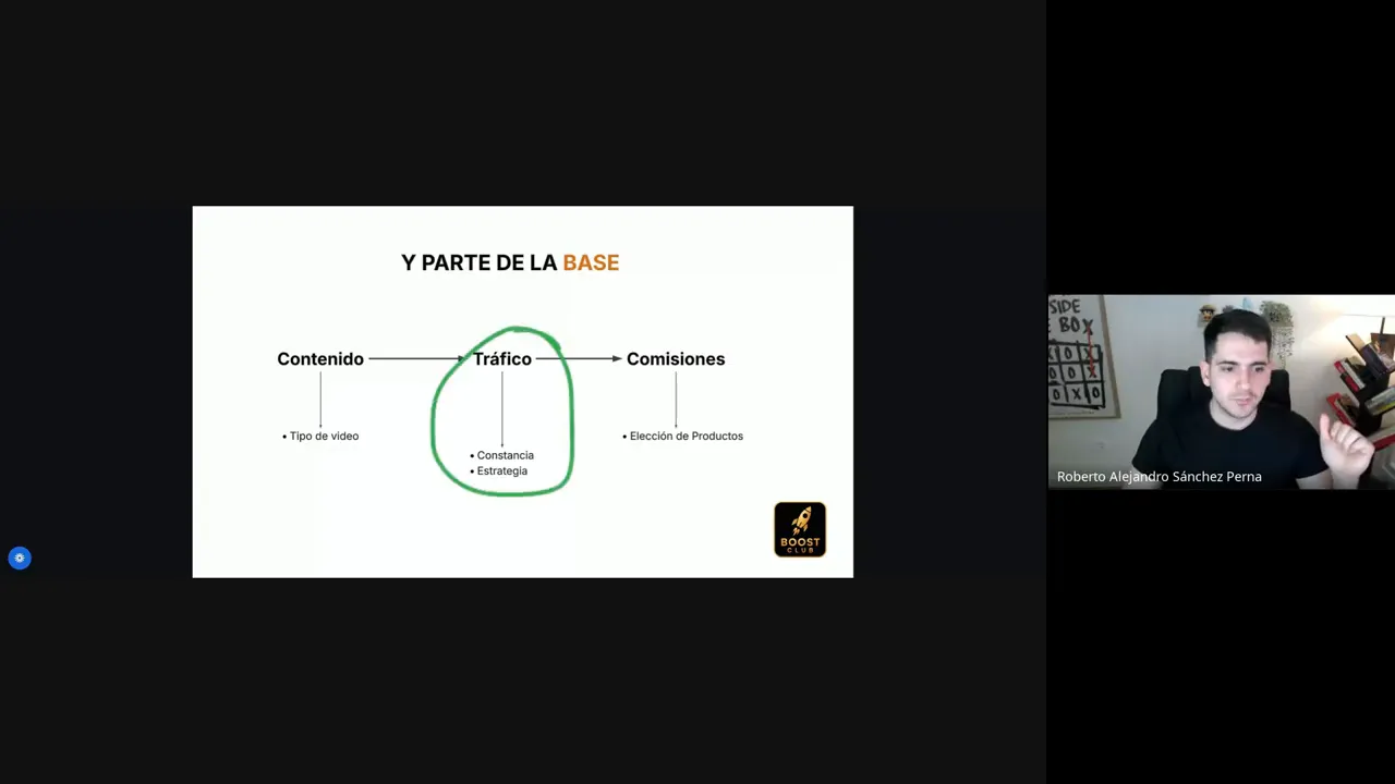 Diagrama de Amazon Influencer con énfasis en la sección Tráfico: contenido, tráfico y comisiones