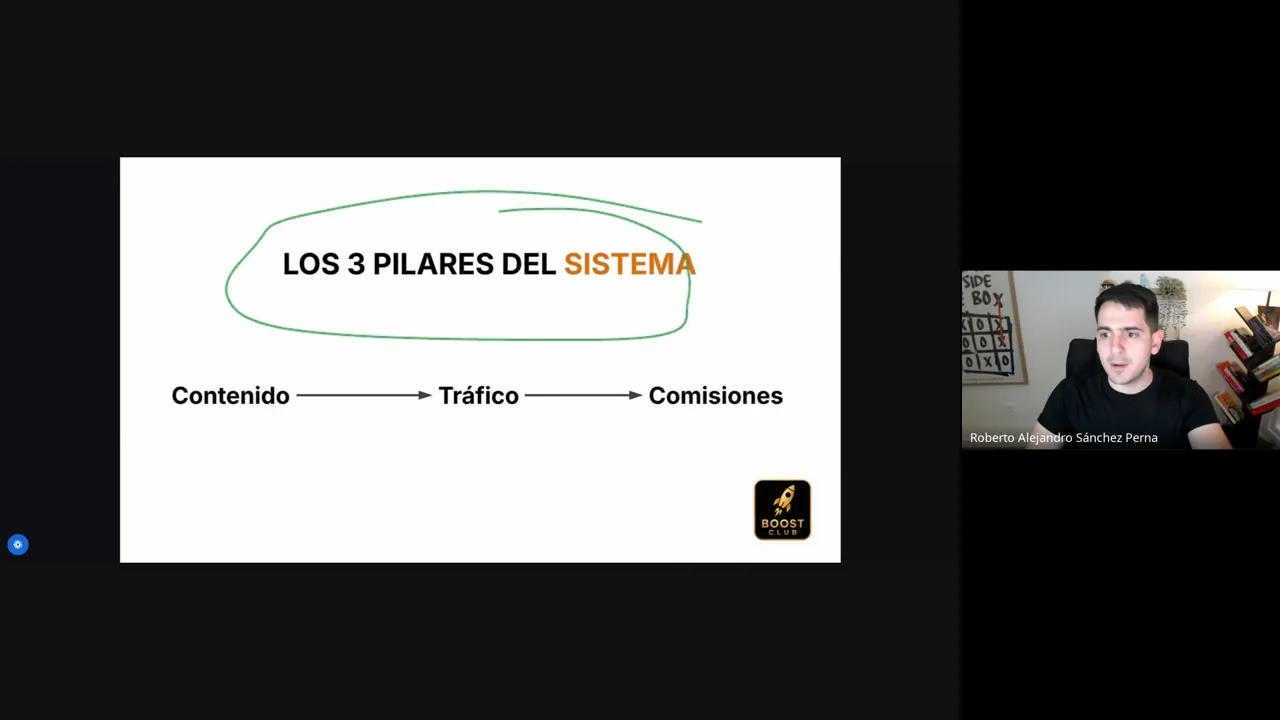 Diagrama de los 3 pilares del sistema de Amazon Influencer: contenido, tráfico y comisiones