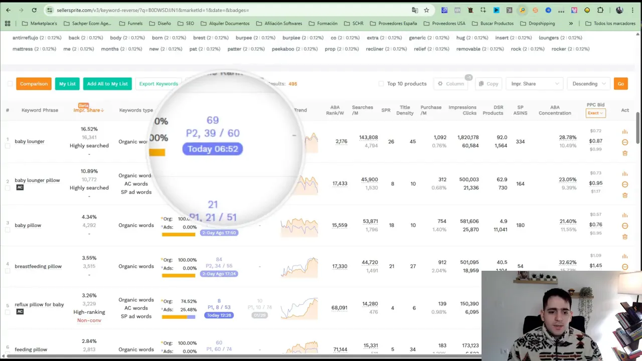 Detalle ampliado del rank orgánico (por ejemplo '69 P2, 39/60 Today 06:52') en SellerSprite que muestra la posición orgánica del ASIN.