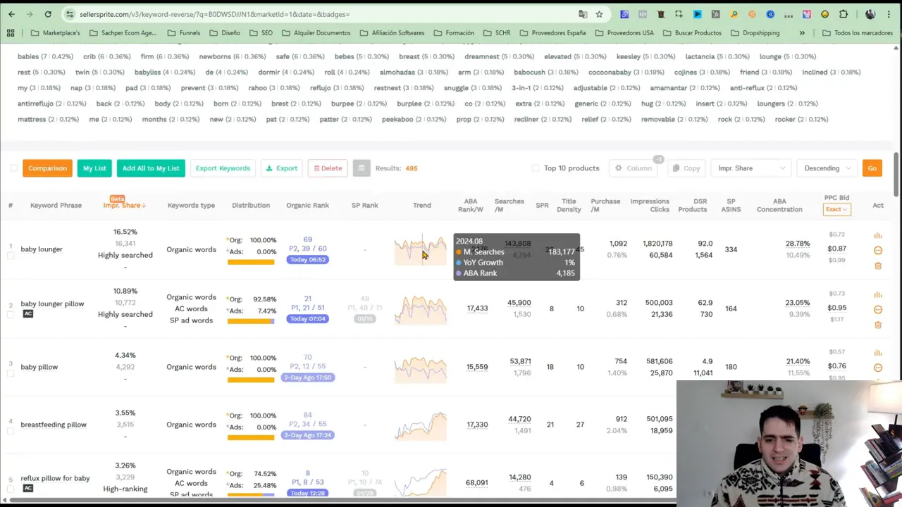 Tooltip en SellerSprite mostrando búsquedas mensuales, crecimiento YoY y ABA rank sobre la gráfica de tendencia