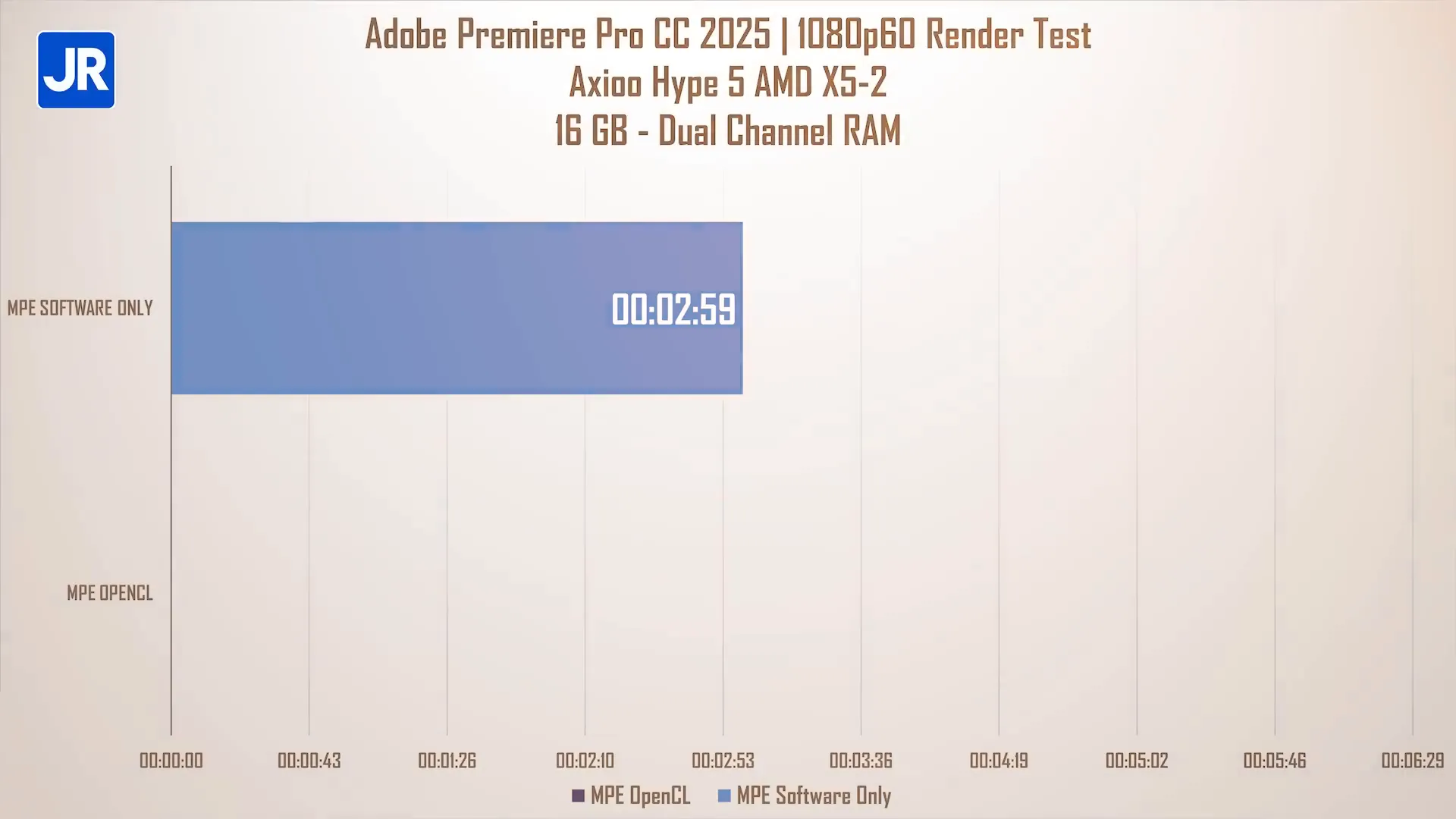 Pengujian performa Cinebench R23 menunjukkan skor konsisten
